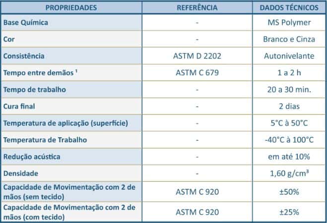 Membrana Híbrida | SANEPLAN